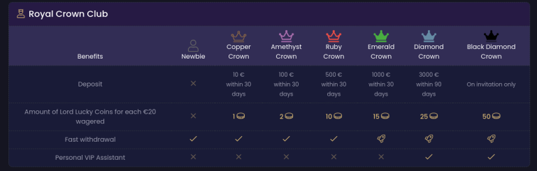 VIPLordLucky.png