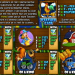 triple_twister_paytable.png
