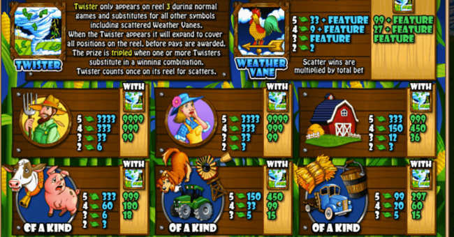 triple_twister_paytable.png